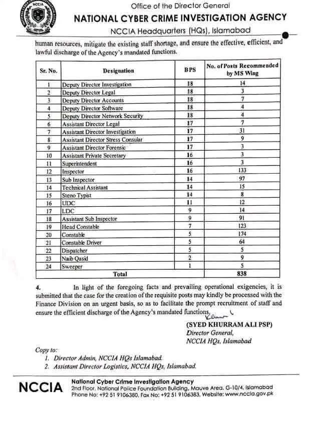 NCCIA Jobs 2026 Advertisement